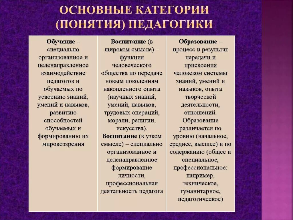 Основные понятия и категории педагогики. Основные педагогические категории и понятия. Основные категории педагогики. Определения основных категорий педагогики. Воспитание разных авторов