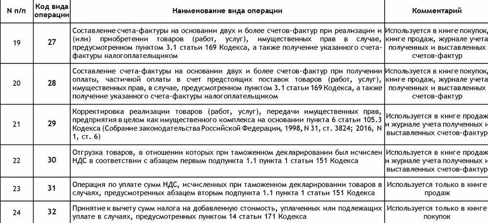 Восстановление ндс код операции