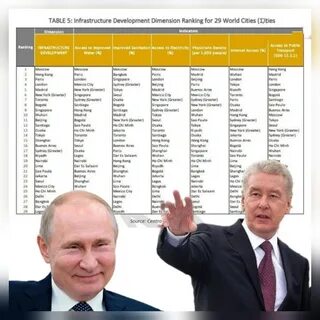 Города по уровню жизни 2024