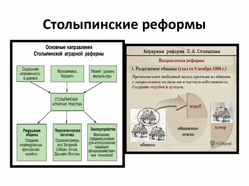 Конспект социально экономические реформы столыпина 9 класс. Аграрная реформа Столыпина 1905. Столыпинская реформа 1905-1907. Основные мероприятия аграрной революции Столыпина. Аграрная реформа Столыпина схема.