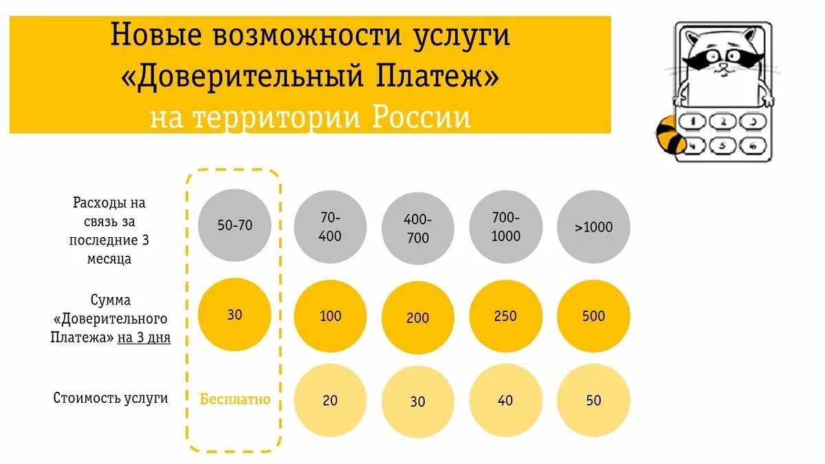 Долг билайн на телефон