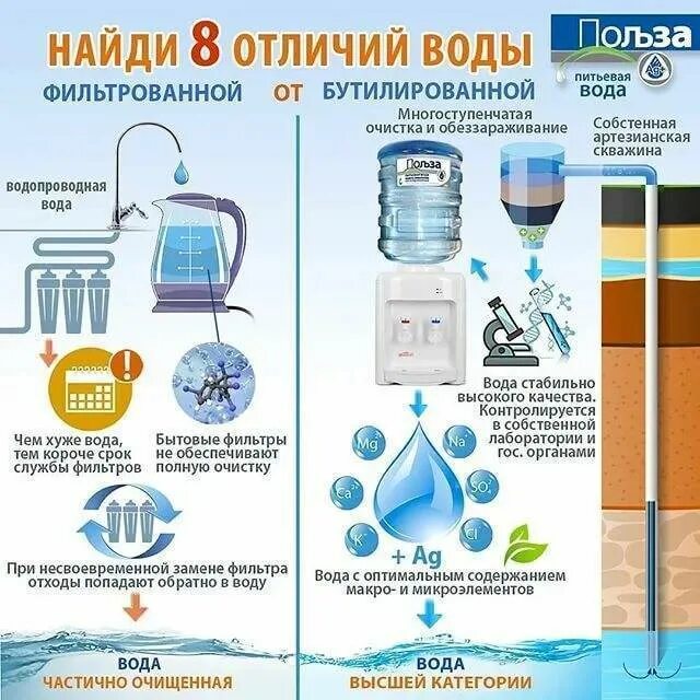 Холодная вода польза и вред. Очистка питьевой воды. Очистка воды для дома для питья. Фильтрование питьевой воды. Полезная питьевая вода.