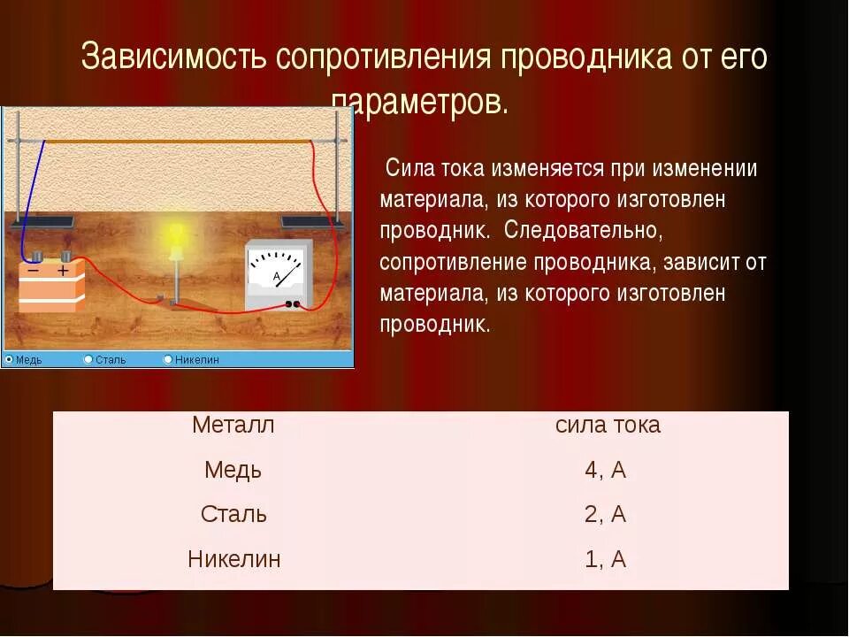 Зависимость сопротивления проводников от материала. Зависимость сопротивления проводника от его параметров. зависимость силы тока от материала проводника. зависимость силы тока от сопротивления проводника. зависимость сопротивления от материала проводника.