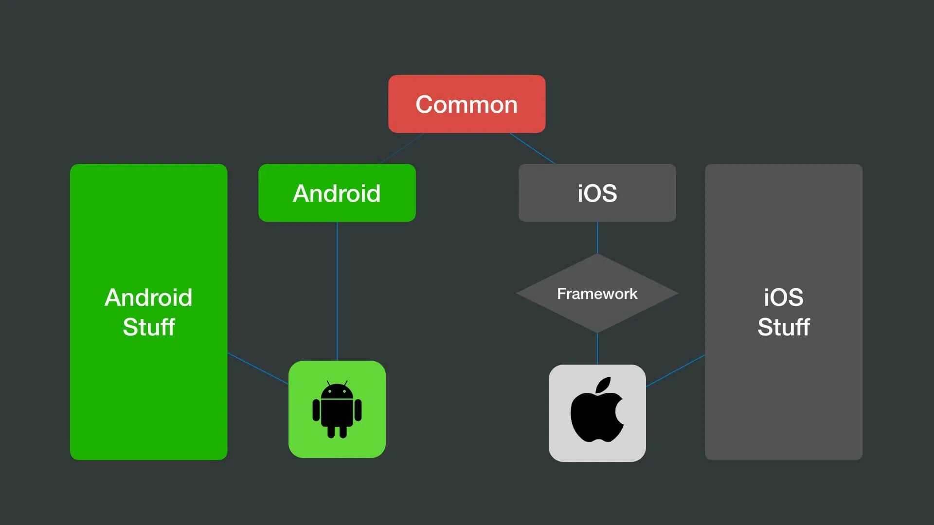 Разработка android приложений с нуля kotlin. Kotlin Android. Кроссплатформенная разработка мобильных приложений. Циклы Kotlin. Kotlin multiplatform mobile.