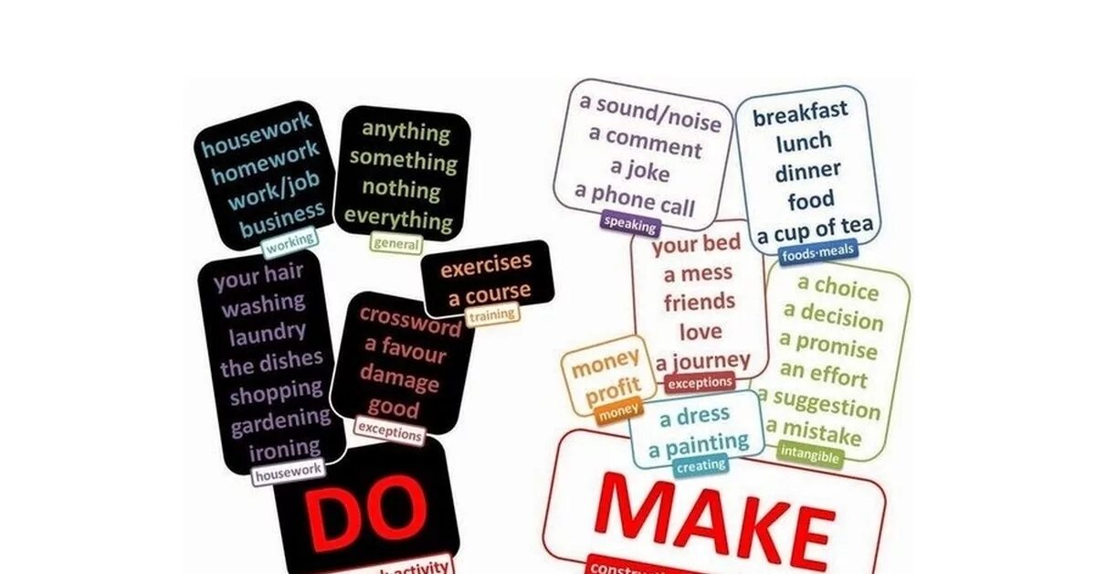 A home do make. Make do. Make do в английском языке. Фразы с глаголами do и make. Глаголы to make и to do в английском языке.