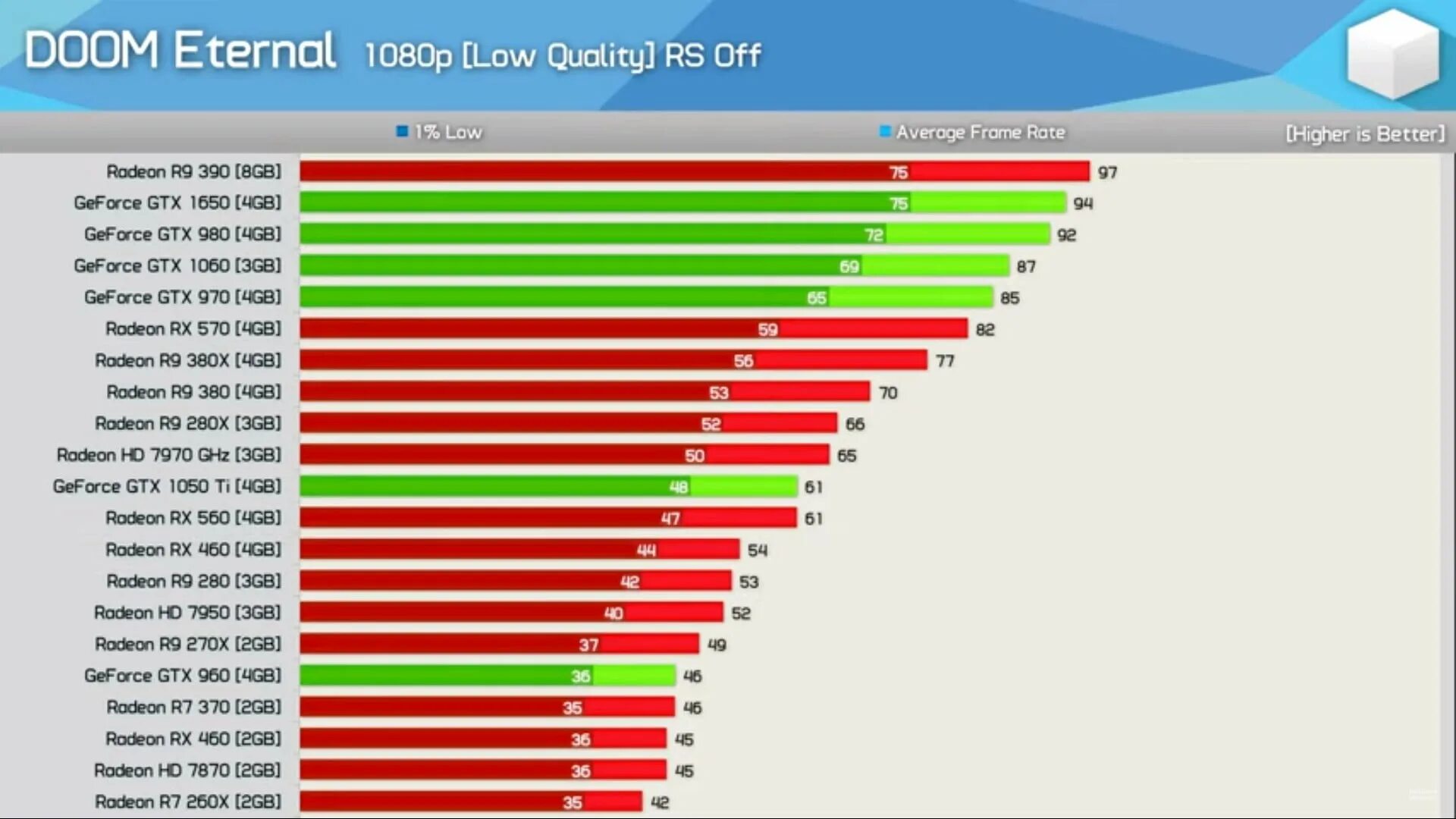 Videokarta NVIDIA AMD GTX and Radeon. GTX 1060 ti 4gb. RX 560 8gb vs 1080 ti. NVIDIA GTX 970 or NVIDIA GTX 1060 3gb or AMD r9 290x or AMD RX 470.