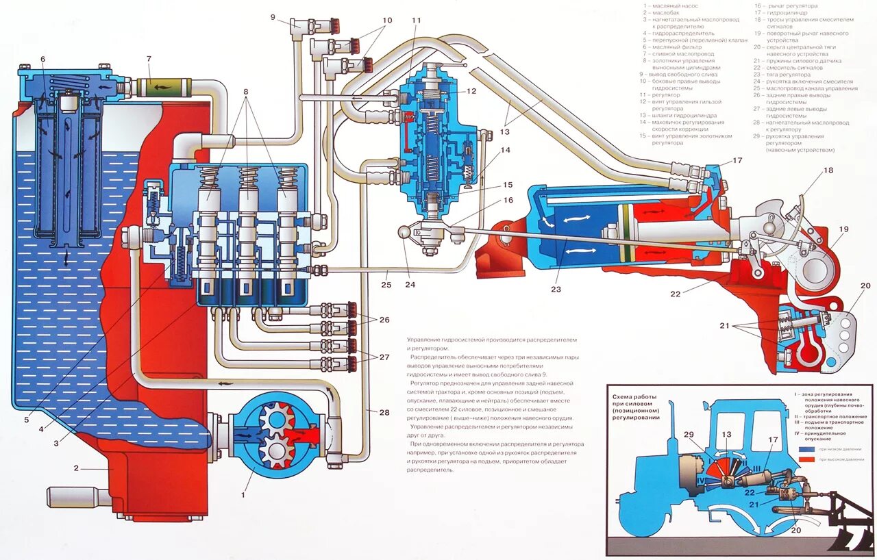 Гидросистема трактора т-40 схема. Гидравлическая система трактора МТЗ 82. Гидравлическая система трактора Беларус 1221. Гидравлическая система экскаватора МТЗ 82. Гидравлика мтз купить
