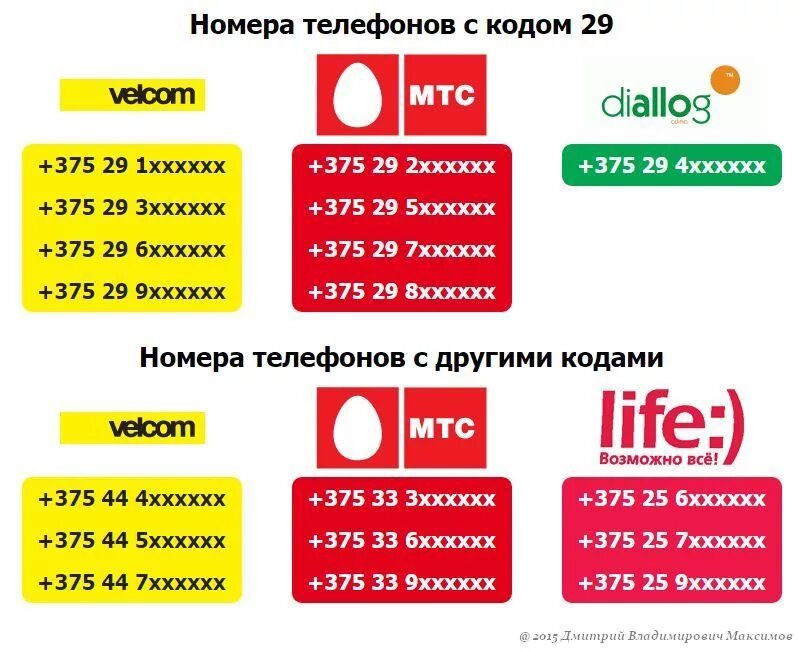 Телефонный номер мтс