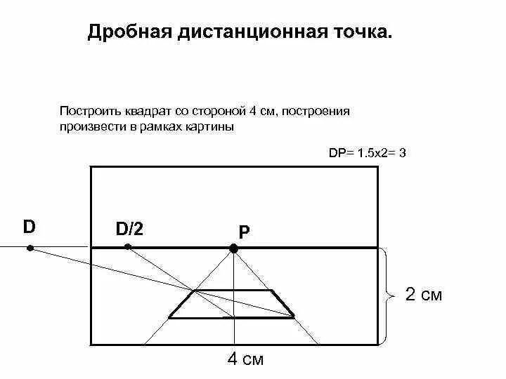 Определение точки д