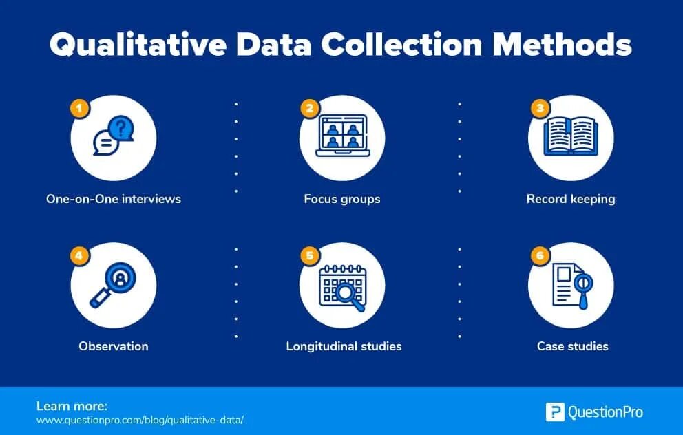 Data collection. Qualitative. Quantitative research qualitative research Мем. Qualitative data advantages and disadvantages. Use collection data