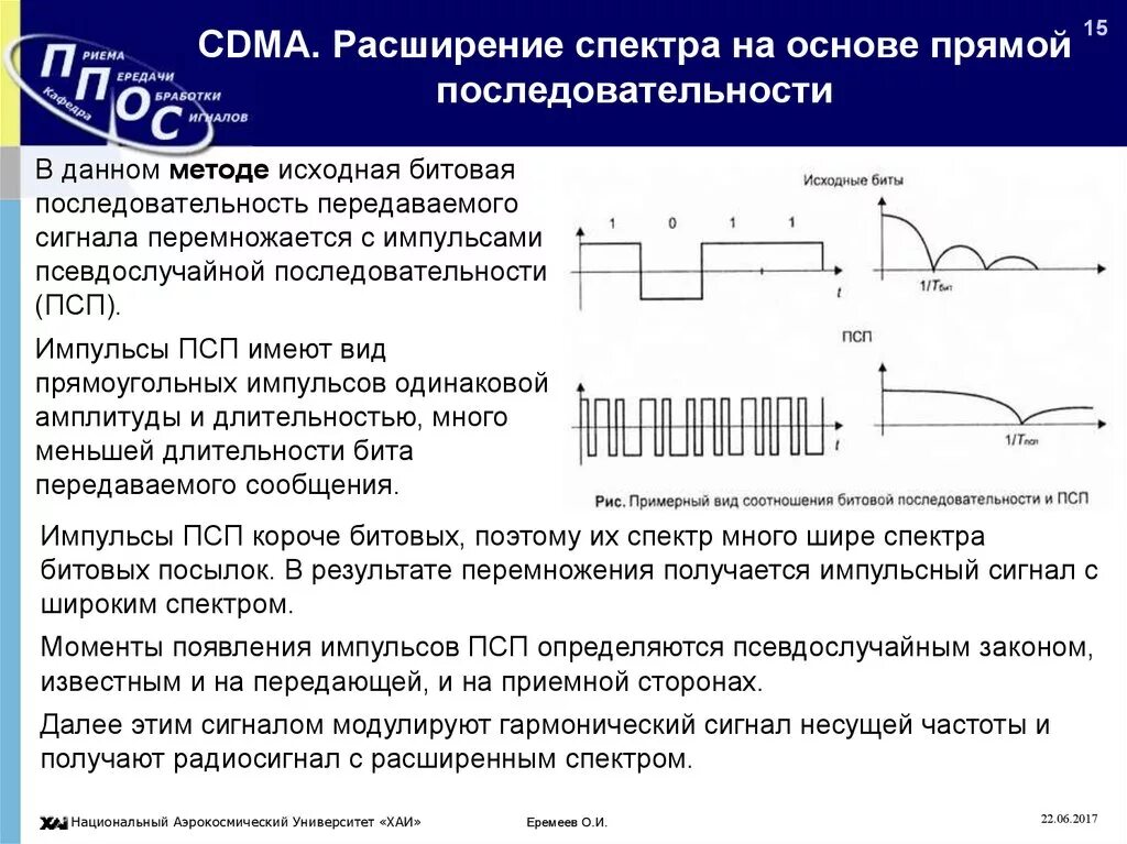 Передаваемая последовательность сигналов. Расширение спектра методом прямой последовательности. Метод расширения спектра методом прямой последовательности. Технология расширения спектра. Расширение спектра сигнала.