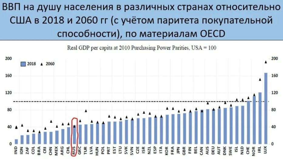 Ввп на душу населения в россии место. ВВП на душу населения в 2022 году в мире. ВВП на душу населения 2022 год. ВВП на душу населения по странам. Валовый внутренний продукт на душу населения это.