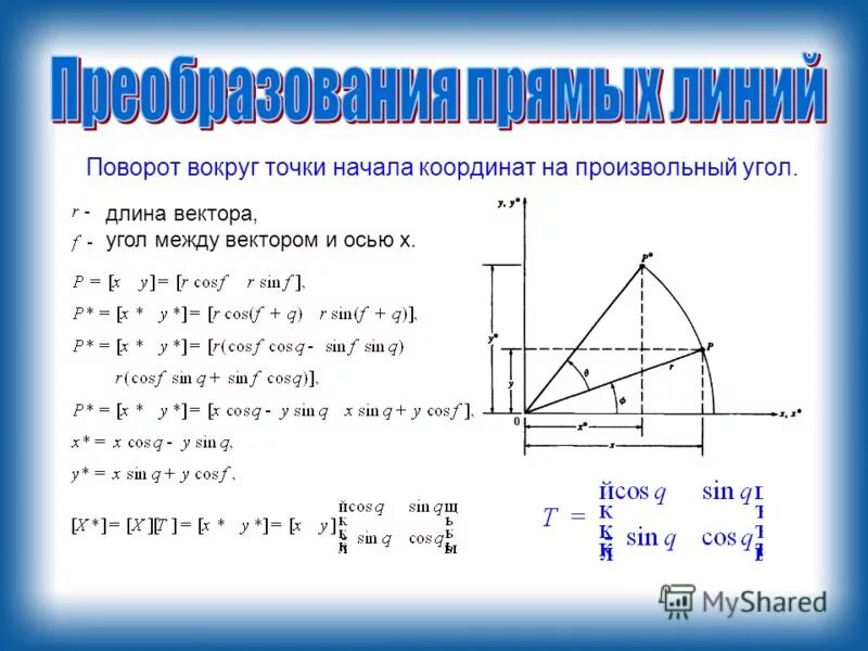 Поворот вокруг вершины. Поворот точки формула. Поворот системы координат. Координаты точки при повороте. Поворот системы координат на угол.