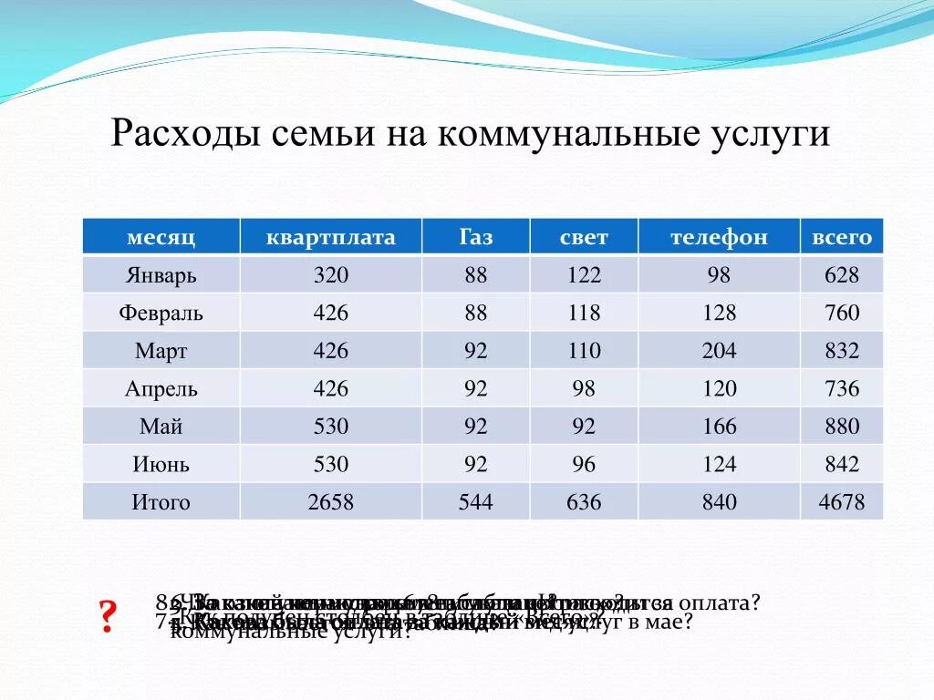 Расходы семьи бывают. Расходы семьи. Произвольные расходы семьи. Обязательные расходы семьи. Расходы семьи на март.