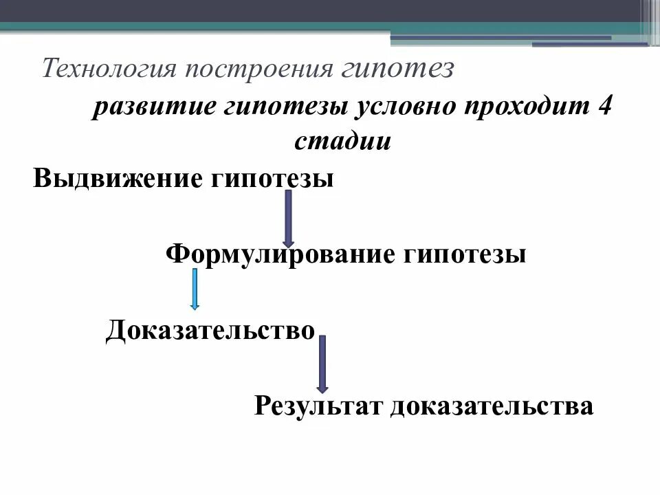 Построение научных гипотез. Гипотеза исследования схема. Этапы построения гипотезы. Гипотеза научного исследования это. Методы построения гипотезы.