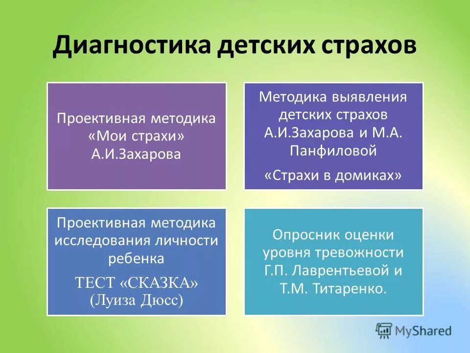 Тесты проблемы ребенка