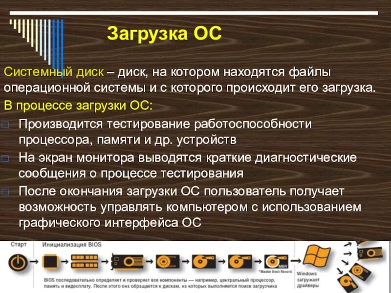 В процессе загрузки ОС происходит. Загрузка операционной системы. Процесс загрузки операционной системы. Загрузчик ОС.