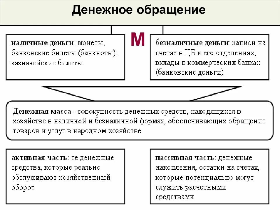 Наличные денежные средства представляют собой