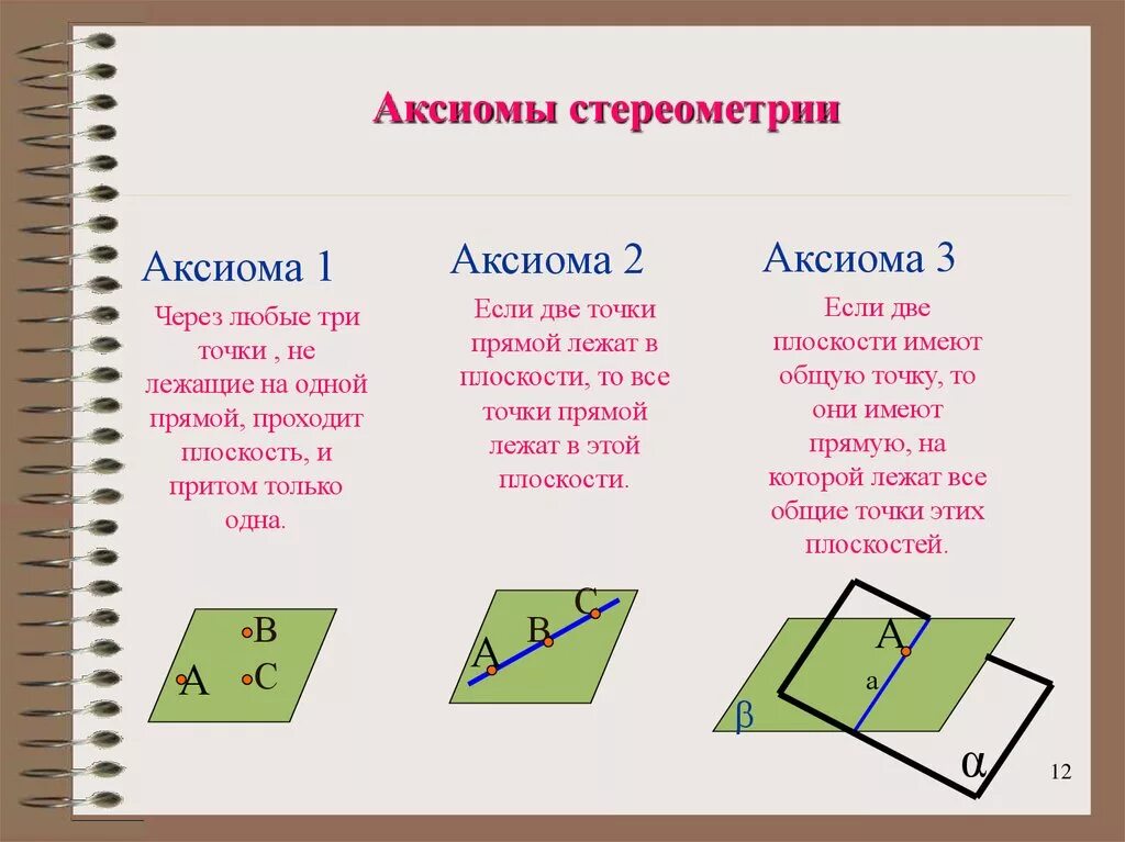 3 Следствия из аксиом стереометрии. Аксиомы стереометрии с1 с2 с3. 1. Сформулируйте три Аксиомы стереометрии и следствия из аксиом.. Первая Аксиома стереометрии.