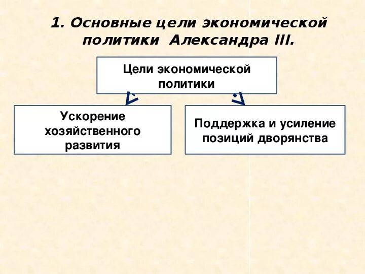 26 перемены в экономике и социальном строе