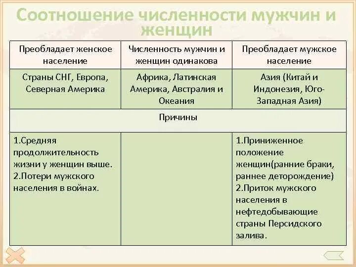 Страна с преобладанием мужского. Мужское население преобладает в. Мужское население преобладает в странах. Причины преобладания мужского населения. Страны с преобладанием мужского населения причины.