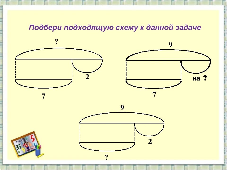 Схемы задач на сравнение 1 класс Петерсон. Схемы задач Петерсон 1 класс. Схемы к задачам. Схемы к задачам по математике. Математика петерсон 1 класс схемы