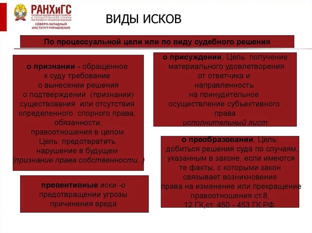 Основание административного иска. Виды исков. Типы исков в гражданском процессе. Классификация гражданских исков. Виды исков в гражданском судопроизводстве.