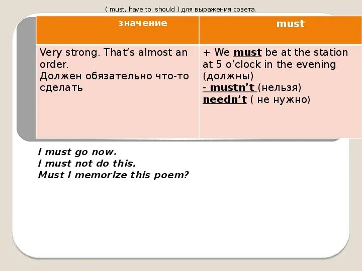 Should must have to разница. Must have should правило. Разница между should и must. Must have to should ought to правило. Have to need to разница