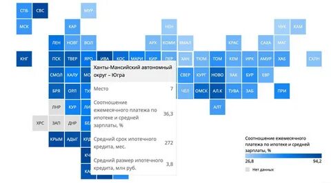 Занимает седьмое место в