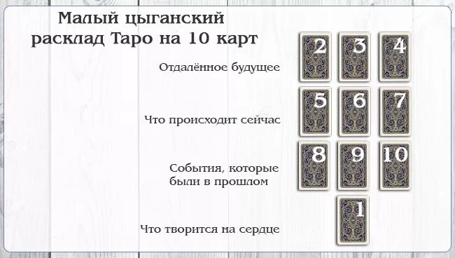 Гадание на карточки будущее. Цыганские гадальные карты расклады и значения карт. Расклады Таро Ленорман схемы. Цыганские гадальные карты значение и расклады. Расклады на цыганских Таро картах схемы.