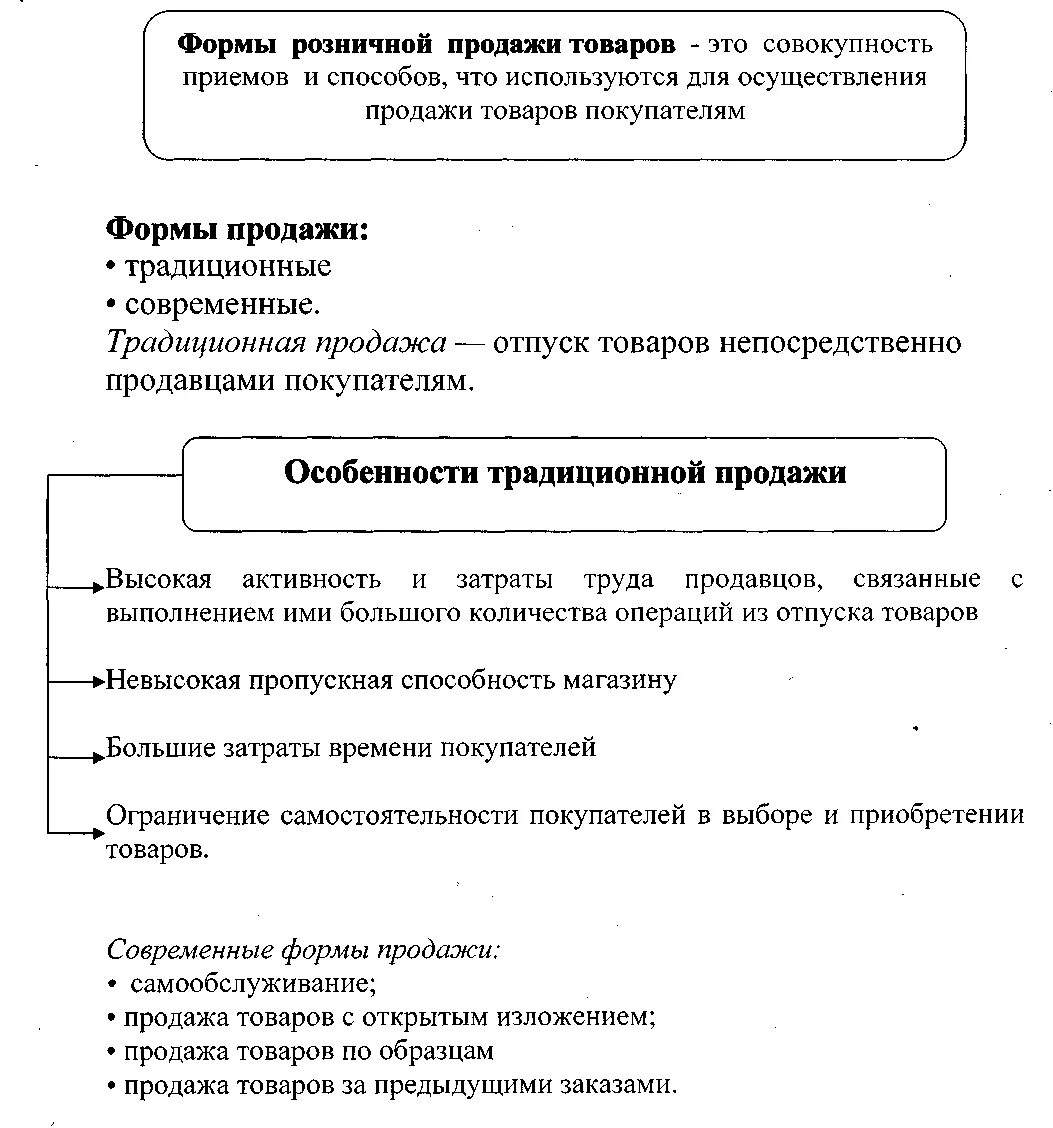 Формы сбыта товаров