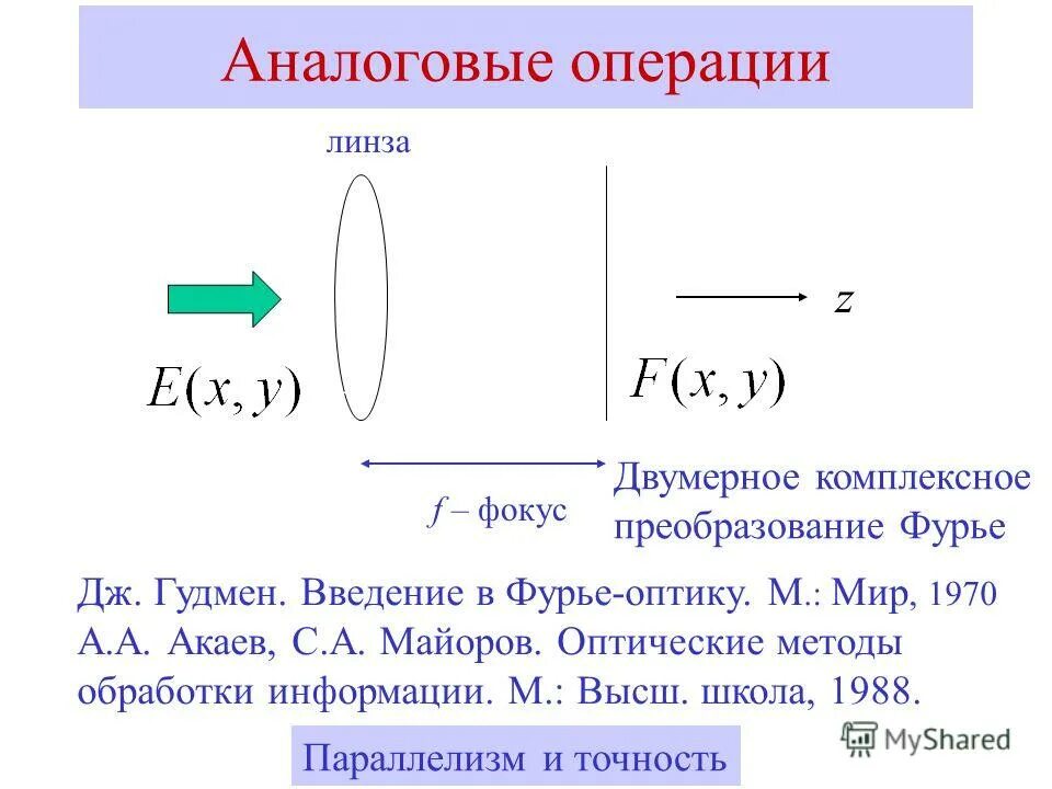 Оптоинформатика доклад. График функции отклика. Функция отклика в эксперименте. Оптические методы обработки информации 1988 год. Оптическая обработка информации.