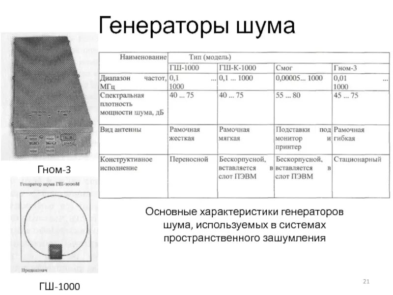 Использование генераторов шума. Использование генераторов шума