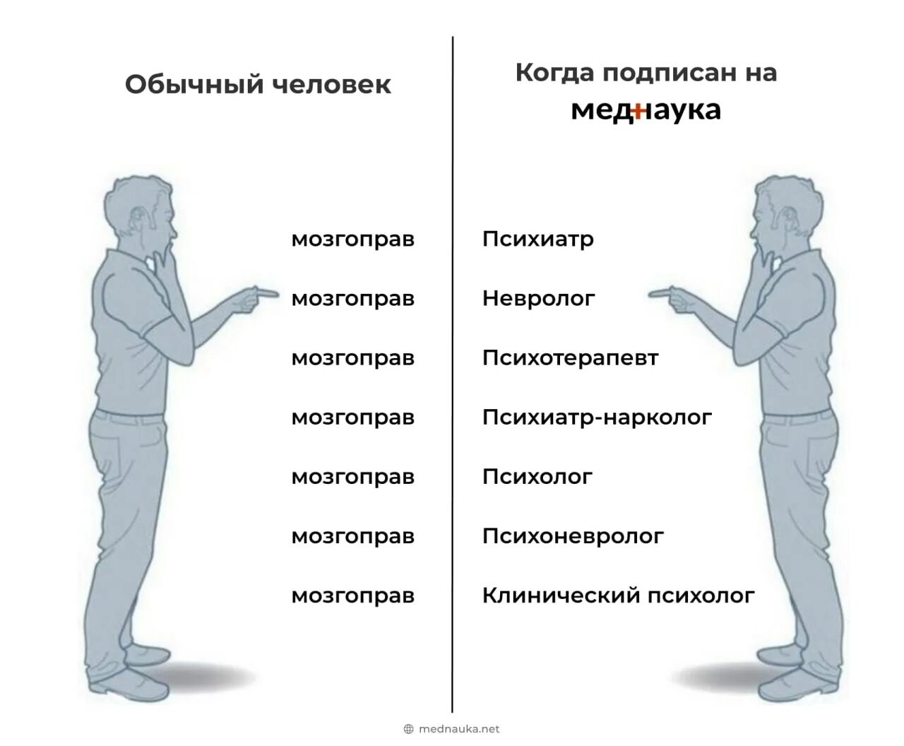 Психолог психотерапевт психиатр невролог. Психолог психиатр невролог отличия. Отличия неврологии от психиатрии. Психотерапевт от психолога. Психотерапевт психолог отзывы