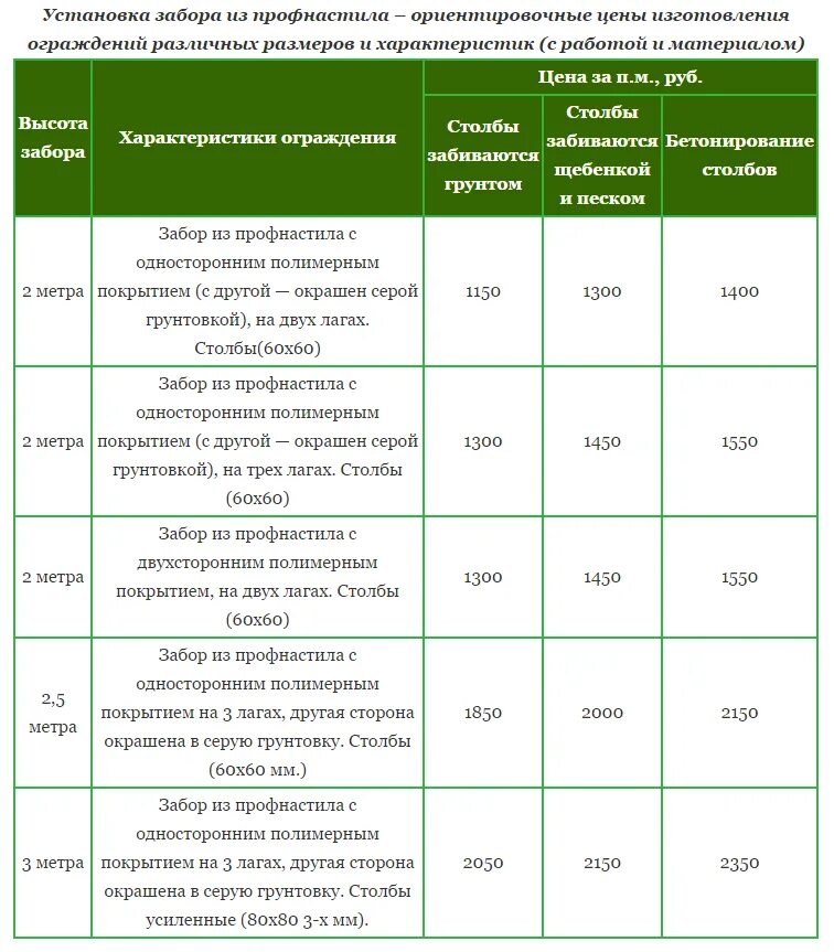 Расценки работы забору