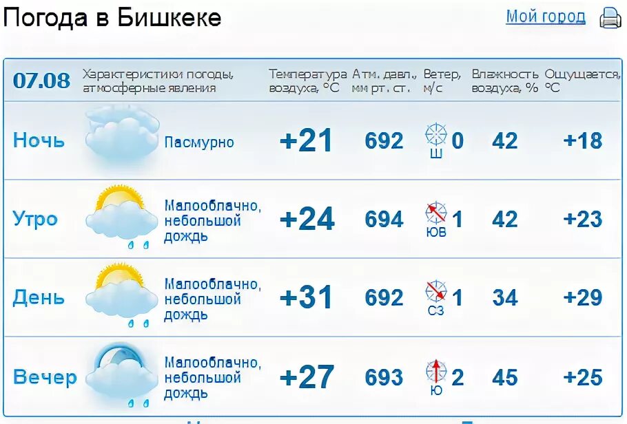 Погода Бишкек. Бишкек погода в октябре. Прогноз погоды в Бишкеке. Погода Бишкек сегодня. Температура в бишкеке