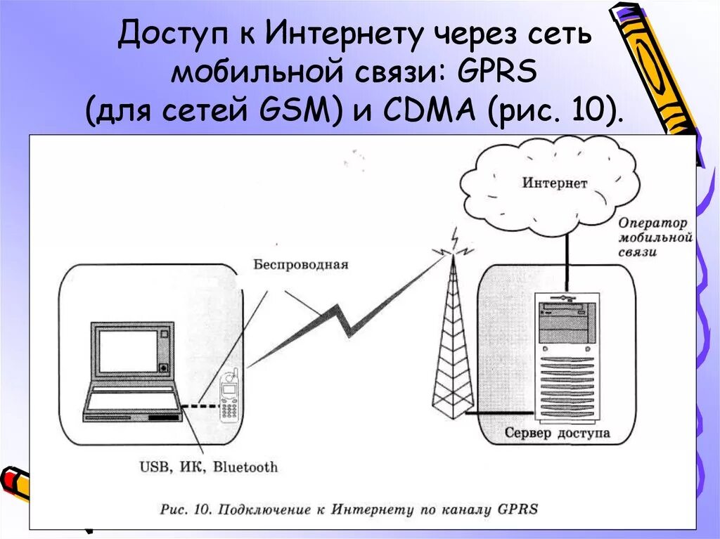 Сеть через мобильный телефон