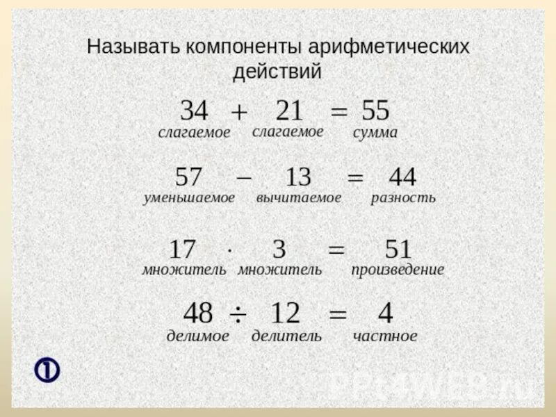 Результаты математических действий. Математика компоненты действий 3 класс. Компоненты математических действий таблица. Компоненты арифметических действий 2 класс математика. Компоненты в математике 3 класс.