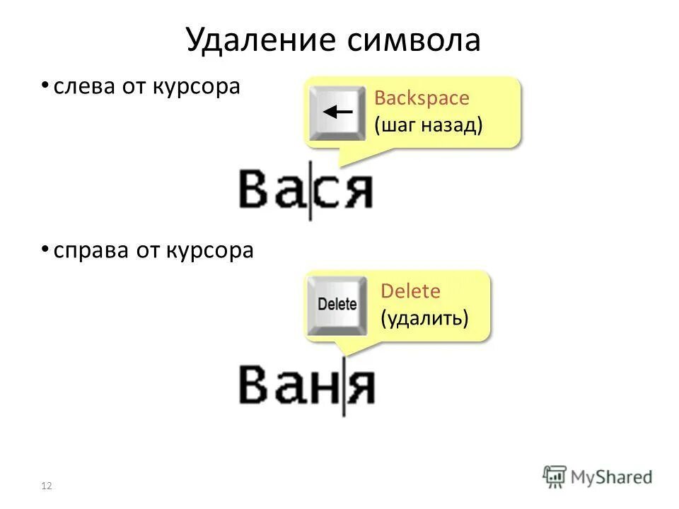 Клавиша для удаления справа от курсора