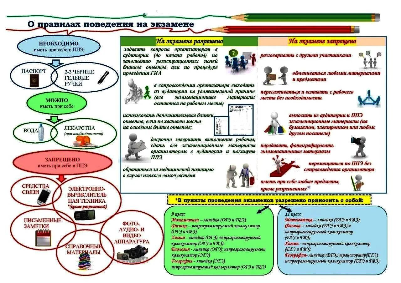 Огэ влияет на жизнь. Памятка ЕГЭ. Правила поведения на ГИА. Памятка сдающим ЕГЭ. Памятка ГИА.