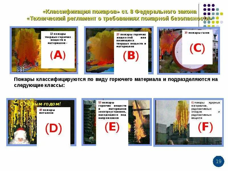 Классы пожара а в с д е. Классификация пожаров. Классы пожаров горючих веществ и материалов. Классификация пожаров по виду. Классификация пожаров по виду горючего материала.