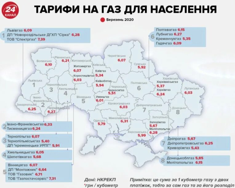 Газ 1 куб цена 2024. Тариф на ГАЗ 2020. Тариф газа для населения 2020. Украина ГАЗ. Сколько газа в Украине.