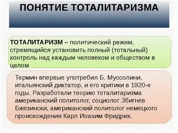 Раскрыть смысл тоталитарного режима
