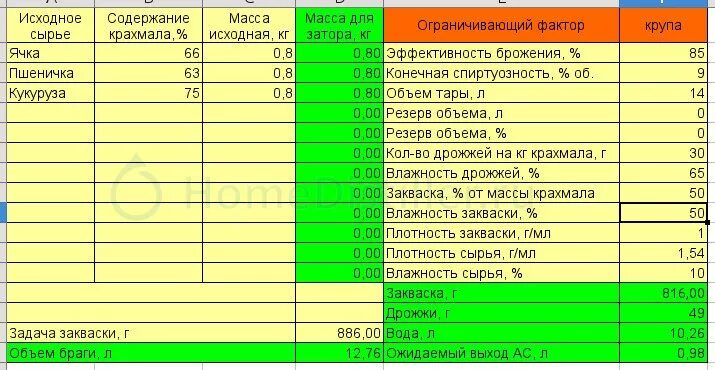 Сколько грамм дрожжей на брагу. Количество дрожжей для зерновой браги. Таблица ингредиентов для браги. Соотношение ингредиентов для браги. Сколько нужно дрожжей на 20 кг сахара.