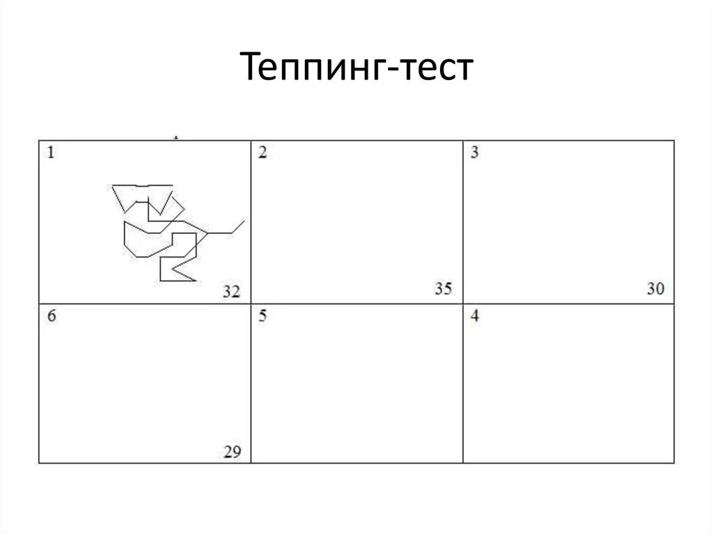 Е п ильин методики. Методика е.п.Ильина. Теппинг-тест.. Методика Ильина теппинг-тест. Исследование силы нервной системы теппинг тест. Типы нервной системы по теппинг тесту.