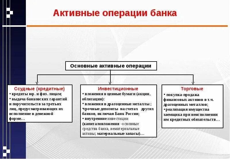 Примеры иллюстрирующие операции банков. Активные и пассивные операции банка. Виды банковских операций активные и пассивные. Пассивные операции банка активные операции банка. Активные банковские операции примеры.