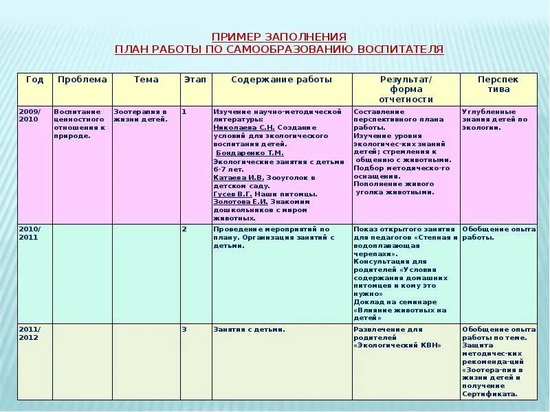 Самообразованию 2 младшая группа