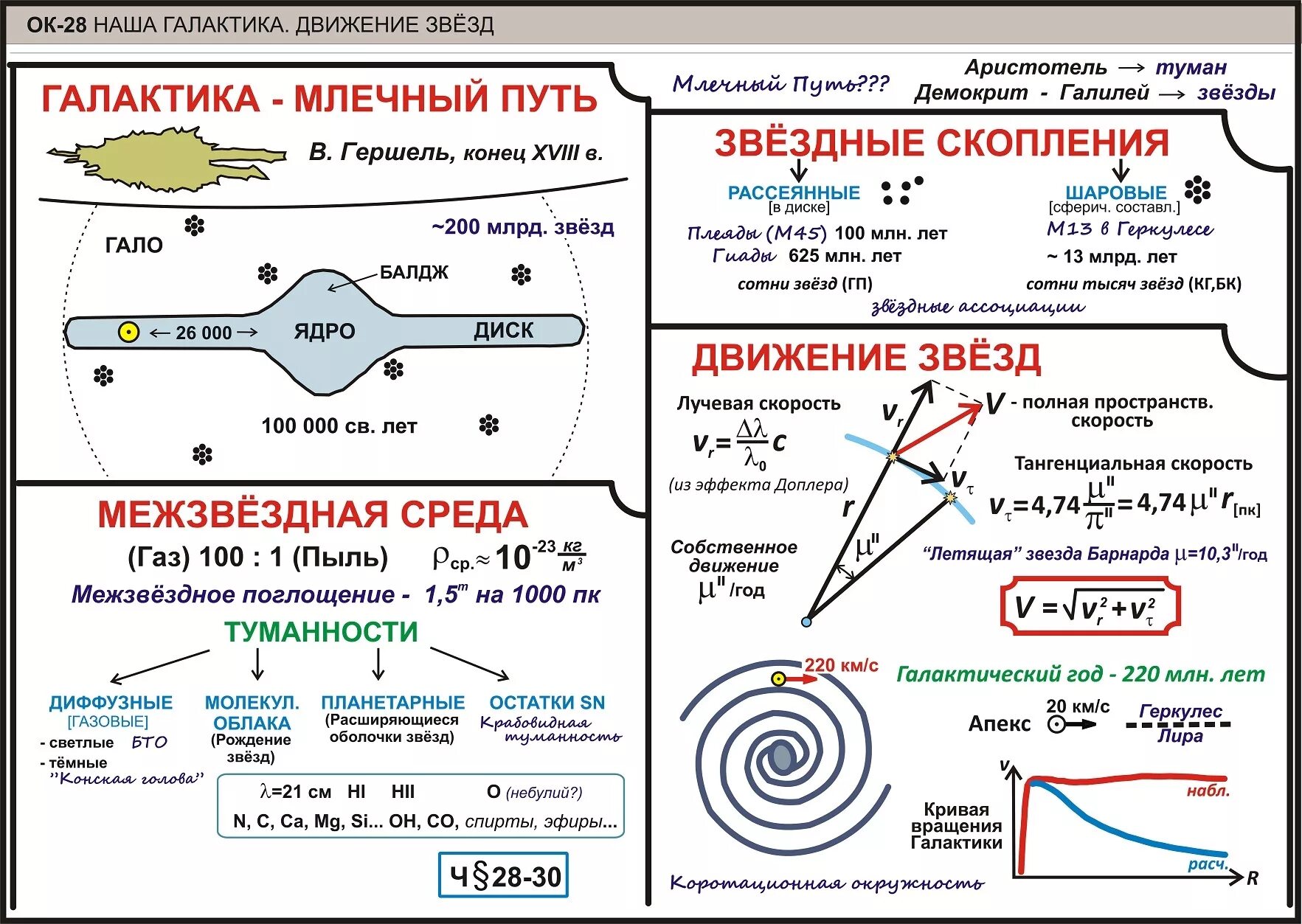 кормаков опорные конспекты по физике 9. конспект по физике 7 класс. 11 класс. конспект по физике 7 класс опорный конспект. кормаков опорные конспекты по физике 9.