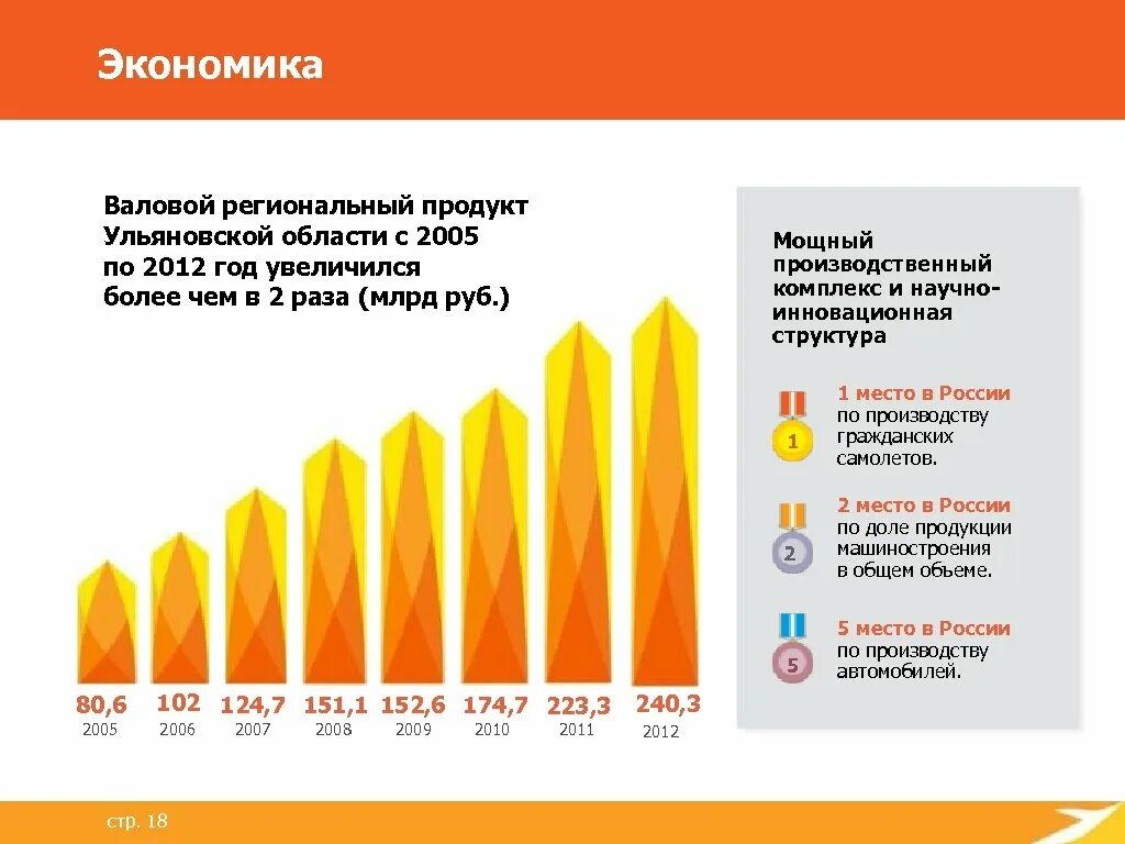 Объем врп регионов