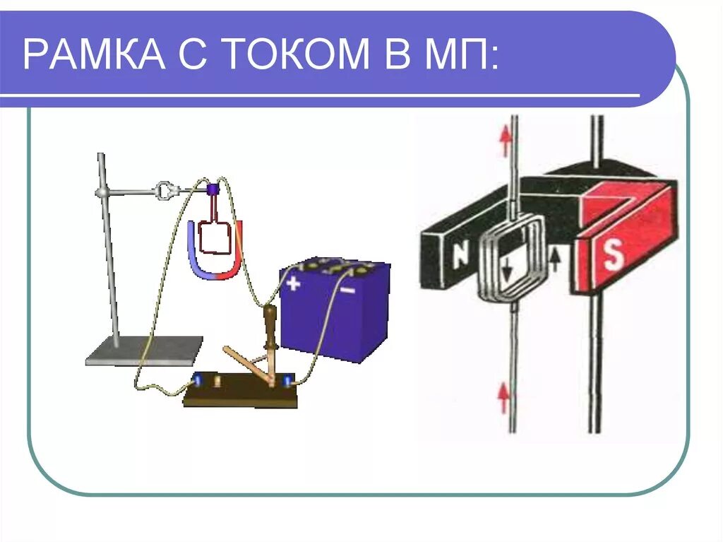 Рамка с током вращается в магнитном. Вращение рамки с током в магнитном поле. опыт с рамкой с током в магнитном поле. физика рамка с током в магнитном поле. рамка с током.
